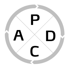 Piktogramm PDCA